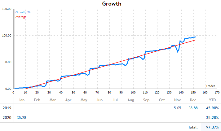 HappySun EA - account EURUSD + USDJPY and USDCHF