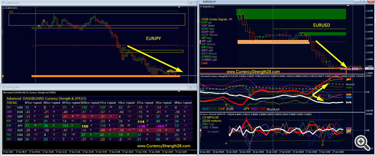 FOREX OVERVIEW TODAY