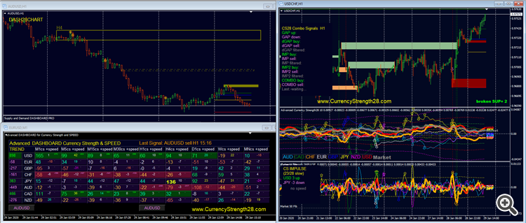 FOREX OVERVIEW TODAY