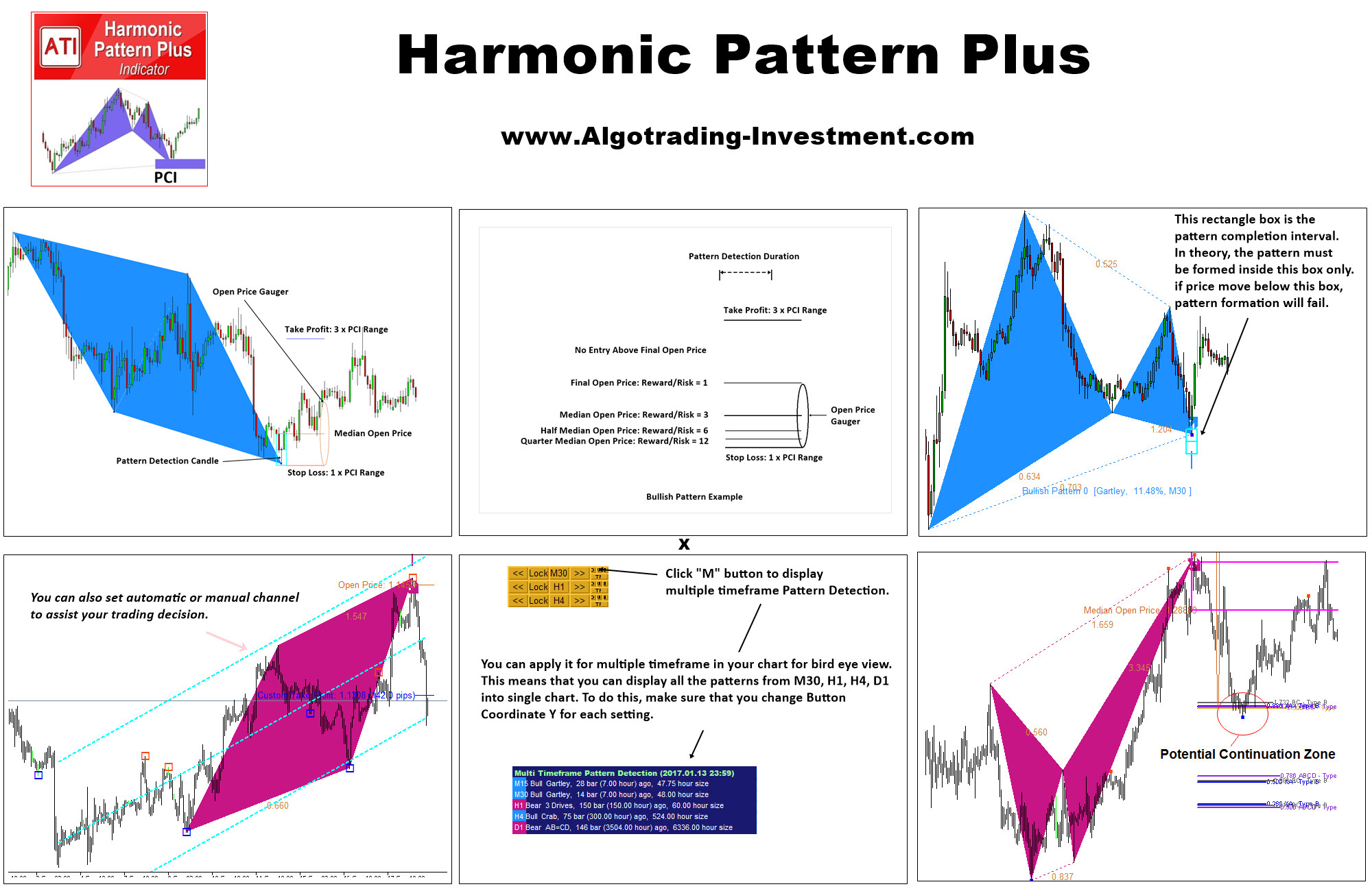 List Of Features For Harmonic Pattern Indicator Trading Strategies