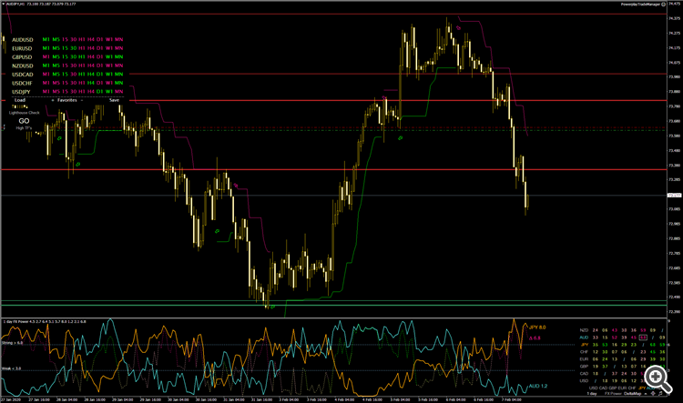 AUDJPY2