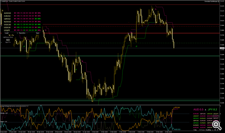 AUDJPY