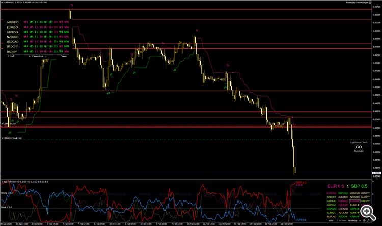 EURGBP_update