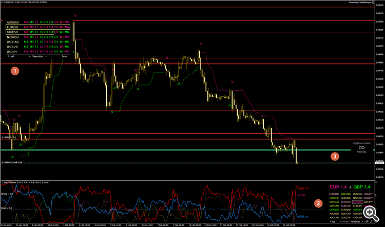 EURGBP