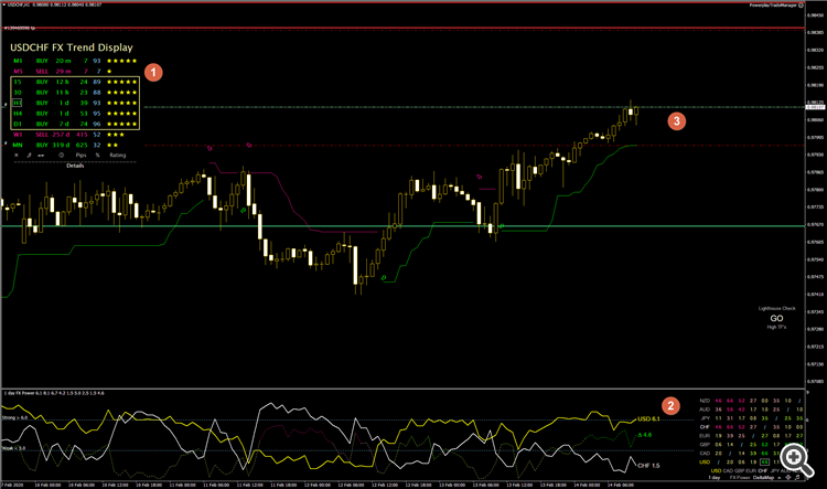 USDCHF