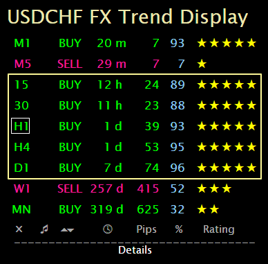 FXT_USDCHF