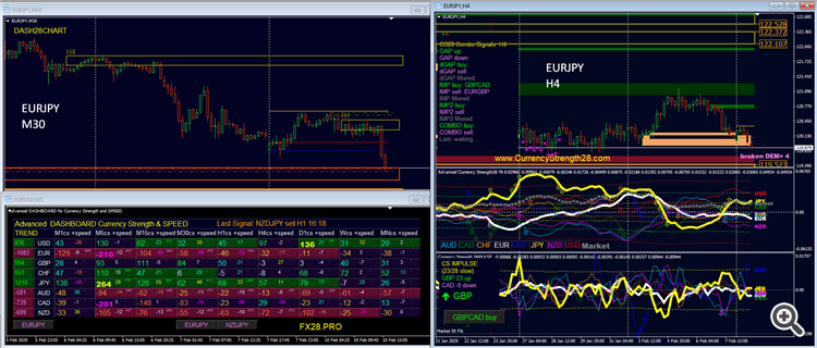 FOREX OVERVIEW TODAY