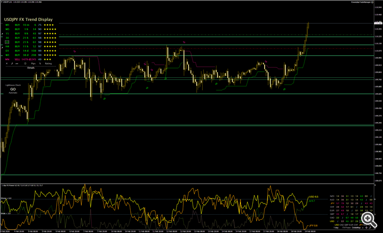 1902_USDJPY_2