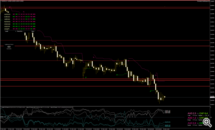 AUDCHF