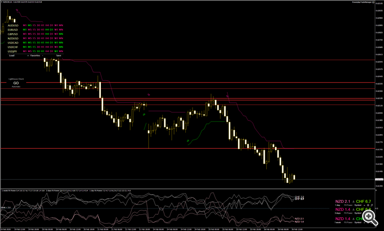 2602_NZDCHF