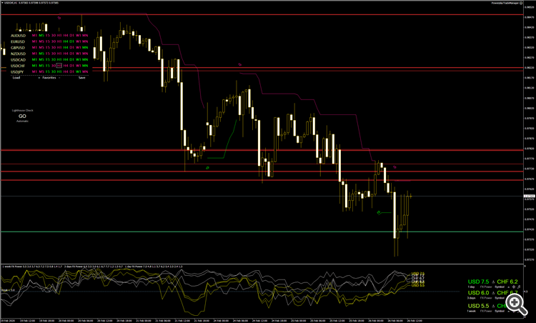 2602_USDCHF