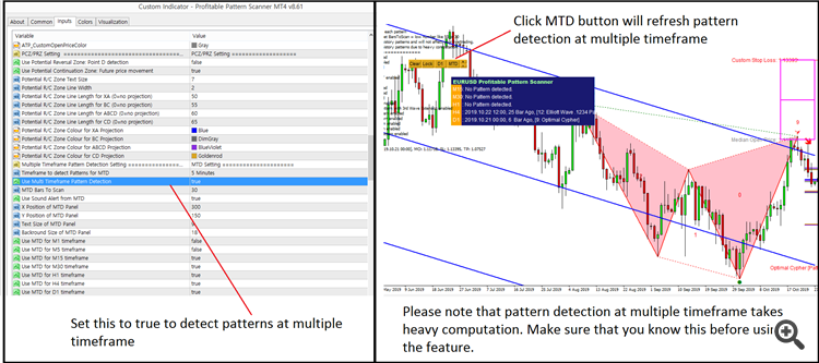 5 Types of Forex Trading Strategies That Work