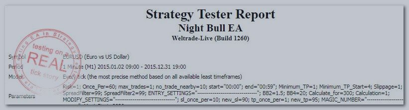 Night Bull EA v.1.0 - TESTING ON A REAL TICK STORY!