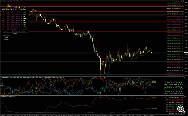 0503_AUDJPY