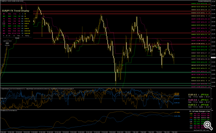 0503_EURJPY