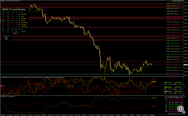 0503_GBPJPY