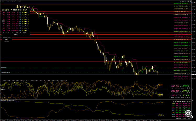 0503_USDJPY