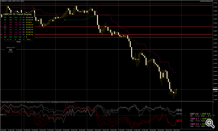 2802_GBPCHF_res