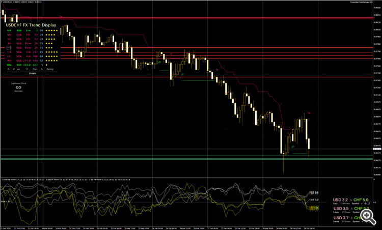 2802_USDCHF_res