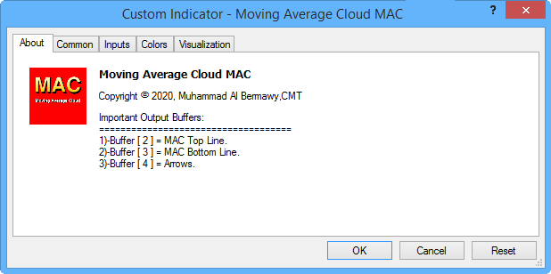 Moving Average Cloud