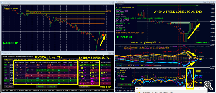 FOREX OVERVIEW TODAY