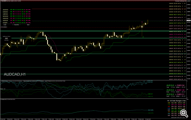 3103_AUDCAD