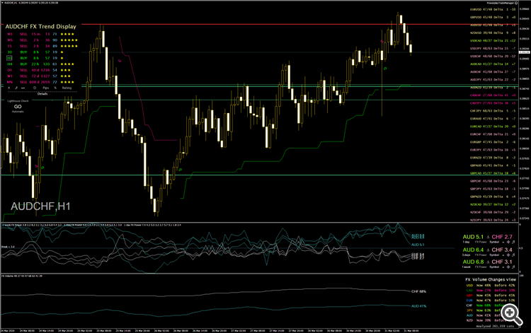 3103_AUDCHF