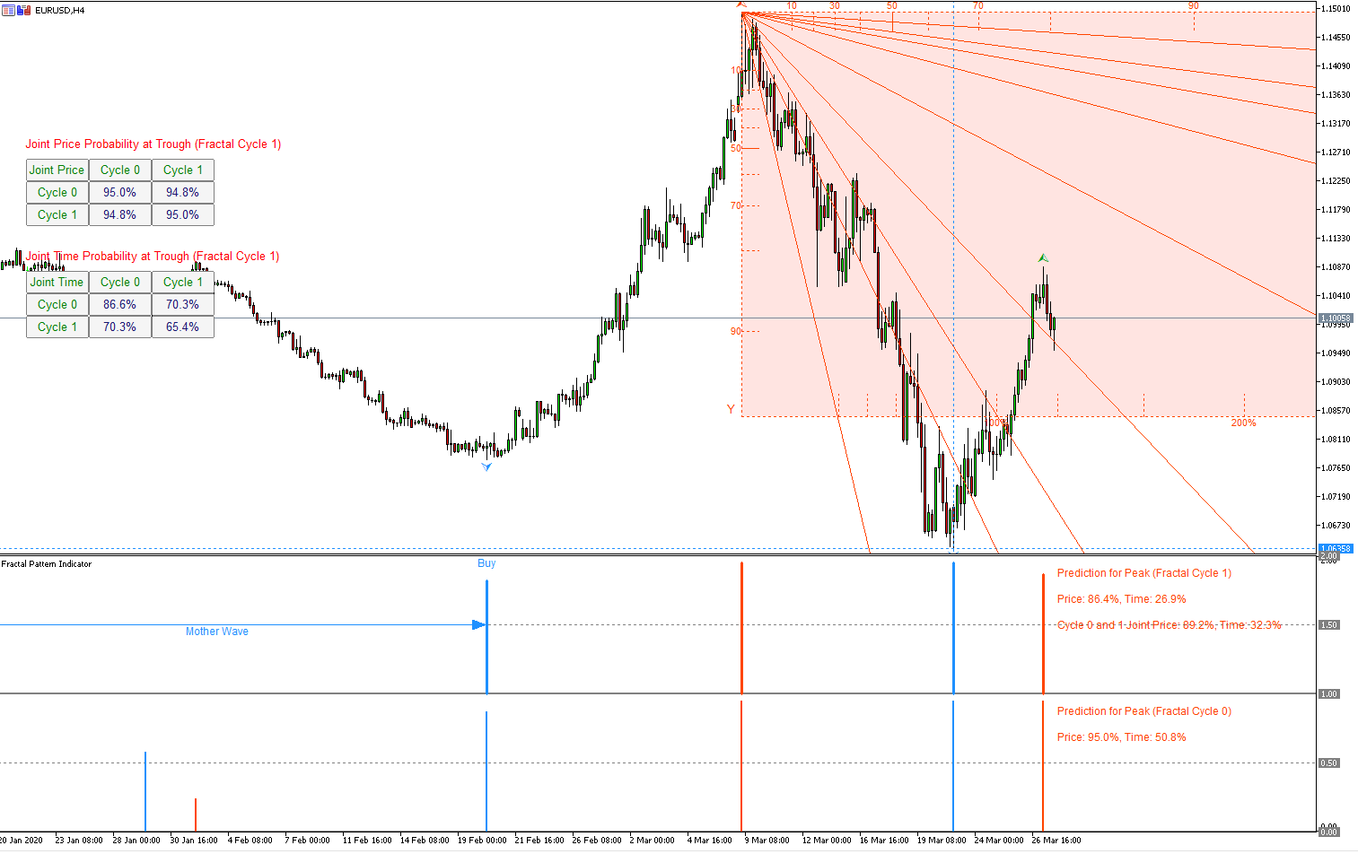 Version 12.8 Released for Fractal Pattern Indicator ...