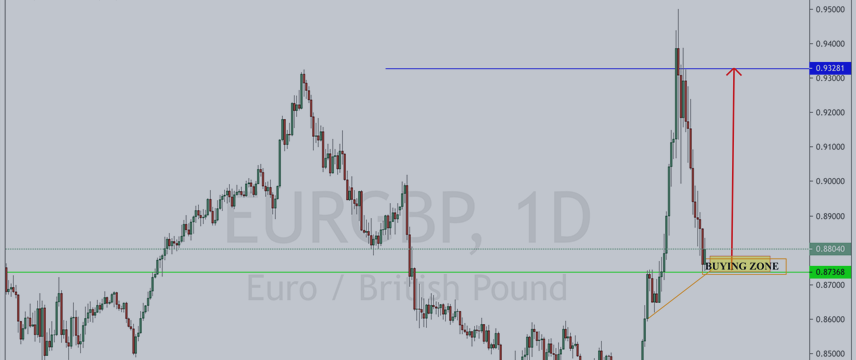 EURGBP Weekly market forecast
