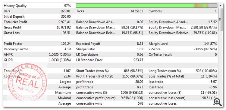 KISS ON BILLIONS ON EURUSD V.191.113 - TESTING ON A REAL TICK STORY MT5 - ReportTester-19189374 - backtest