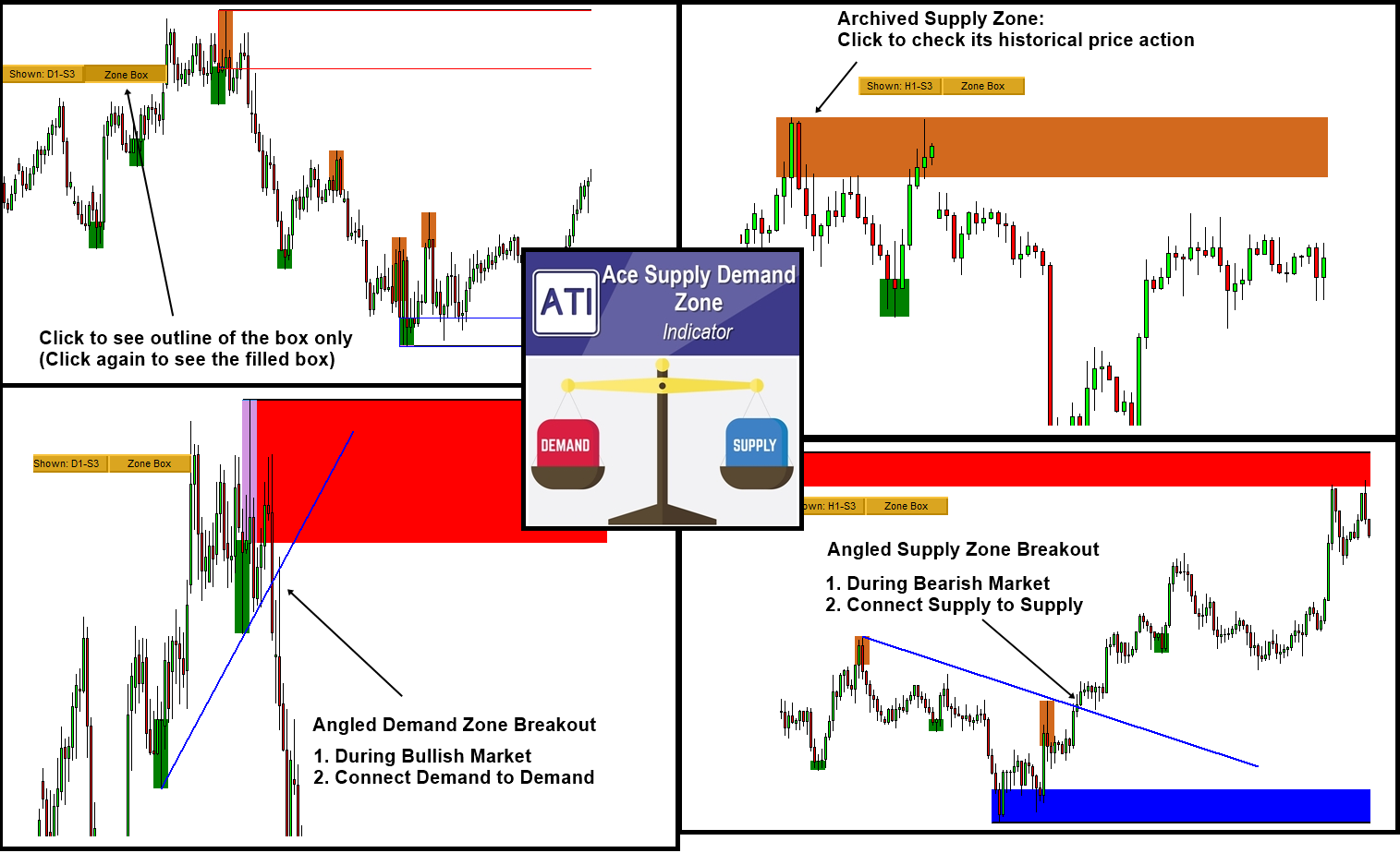 Mt4 Supply Demand Zone Indicator Analytics And Forecasts 24 April 2020 Traders Blogs 3968