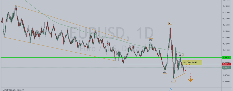 EURUSD WEEKLY FORECAST 27th April to 31st April