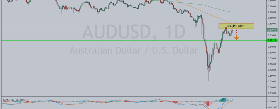 AUDUSD Weekly forecast 27th April to 31st April