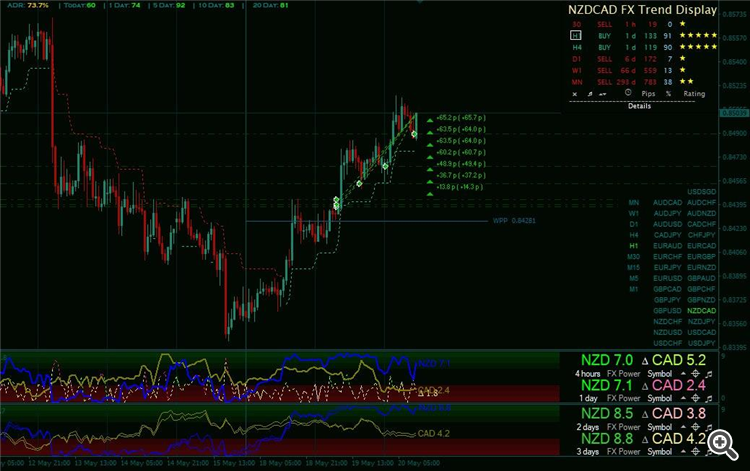 NZDCAD