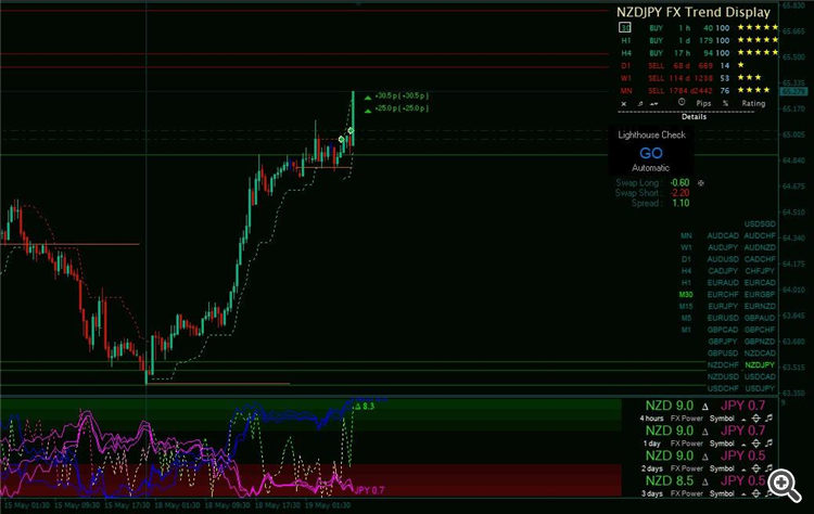 NZDJPY