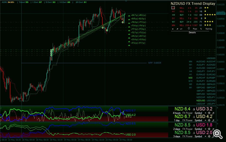 NZDUSD