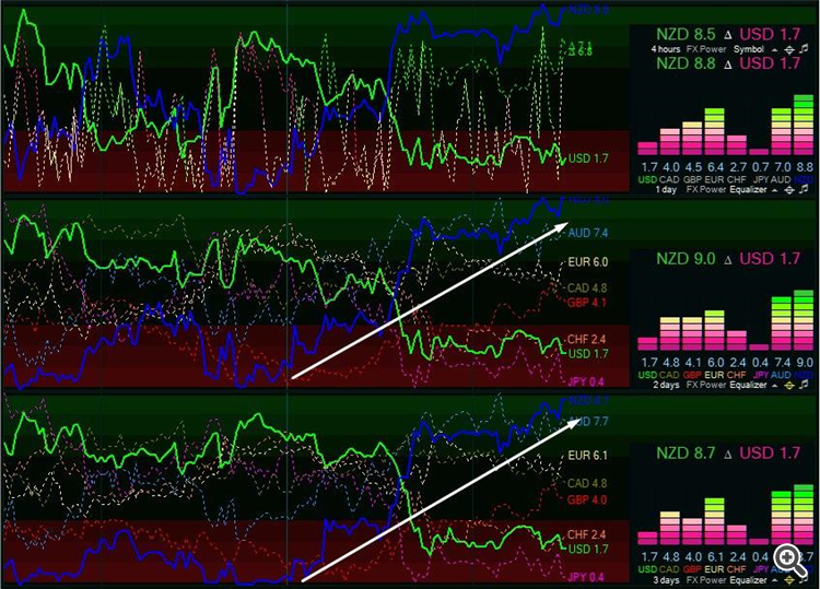 NZD