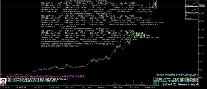 ﴾1399/03/01 14:01:56 S.H.﴿ MQL Robot in Metatrader adviced: غشصفا ﴾Rate in bolter list=%92﴿ ﴾1399/03/01 14:01:56 S.H.﴿ MQL Robot in Metatrader adviced: غشصفا ﴾Rate in bolter list=%92﴿