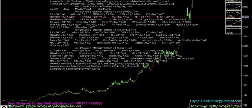 ﴾1399/03/06 18:28:13 S.H.﴿ MQL Robot in Metatrader adviced: غشصفا ﴾Rate in bolter list=%93﴿ ﴾1399/03/06 18:28:13 S.H.﴿ MQL Robot in Metatrader adviced: غشصفا ﴾Rate in bolter list=%93﴿
