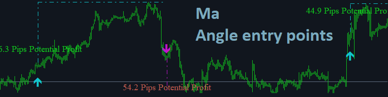 PREDICTING MARKET USING MOVING AVERAGE ANGLES