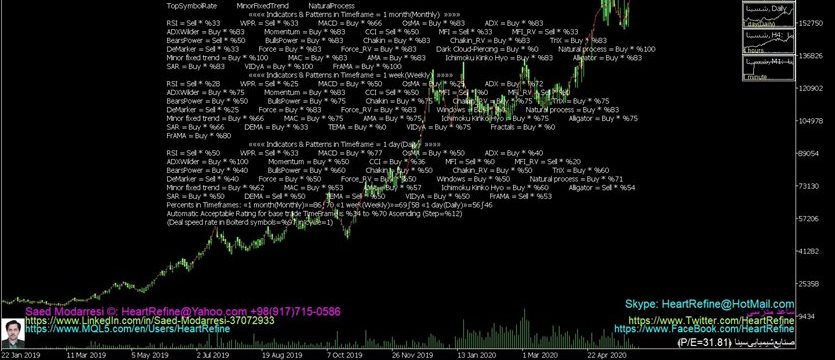 ﴾1399/03/11 18:45:36 S.H.﴿ MQL Robot in Metatrader adviced: شسینا ﴾Rate in bolter list=%97﴿ ﴾1399/03/11 18:45:36 S.H.﴿ MQL Robot in Metatrader adviced: شسینا ﴾Rate in bolter list=%97﴿