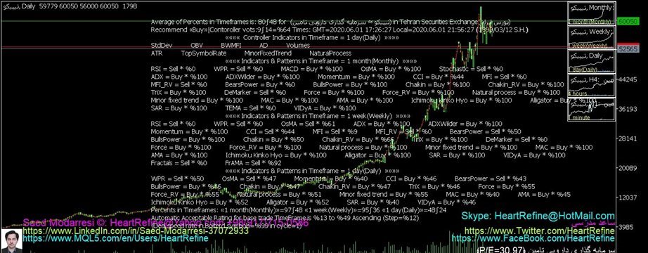 ﴾1399/03/12 17:26:30 S.H.﴿ MQL Robot in Metatrader adviced: تیپیکو ﴾Rate in bolter list=%99﴿ ﴾1399/03/12 17:26:30 S.H.﴿ MQL Robot in Metatrader adviced: تیپیکو ﴾Rate in bolter list=%99﴿