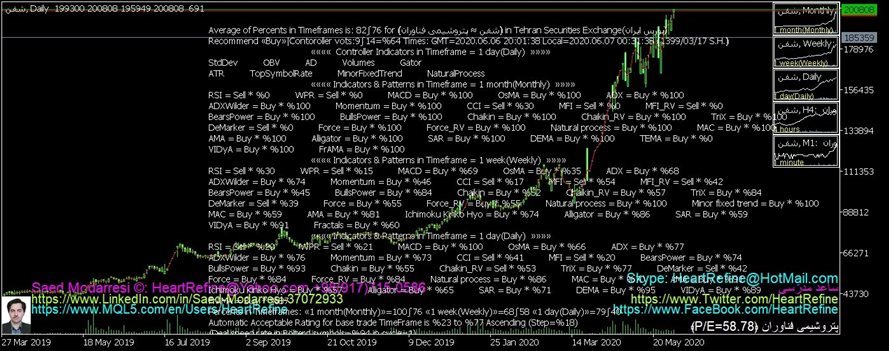 ﴾1399/03/17 20:01:42 S.H.﴿ MQL Robot in Metatrader adviced: شفن ﴾Rate in bolter list=%94﴿ ﴾1399/03/17 20:01:42 S.H.﴿ MQL Robot in Metatrader adviced: شفن ﴾Rate in bolter list=%94﴿