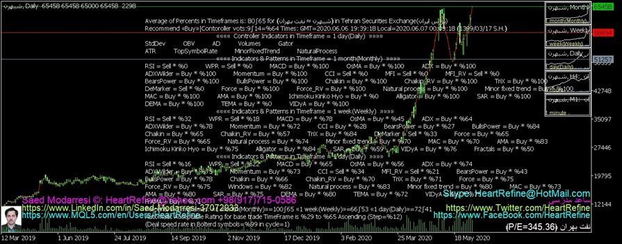 ﴾1399/03/17 19:39:21 S.H.﴿ MQL Robot in Metatrader adviced: شبهرن ﴾Rate in bolter list=%99﴿ ﴾1399/03/17 19:39:21 S.H.﴿ MQL Robot in Metatrader adviced: شبهرن ﴾Rate in bolter list=%99﴿