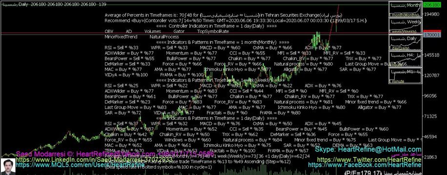 ﴾1399/03/17 19:33:35 S.H.﴿ MQL Robot in Metatrader adviced: شسینا ﴾Rate in bolter list=%100﴿ ﴾1399/03/17 19:33:35 S.H.﴿ MQL Robot in Metatrader adviced: شسینا ﴾Rate in bolter list=%100﴿