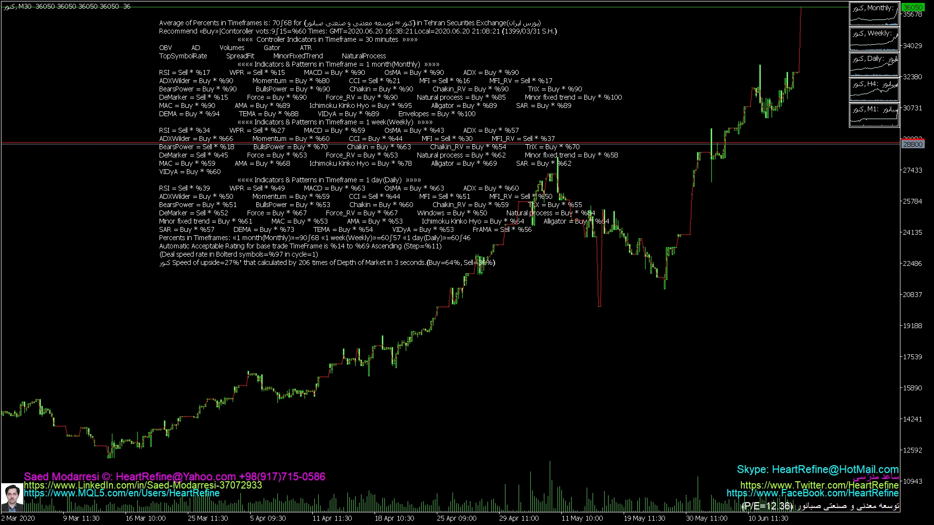 16 clrlime forex color mql