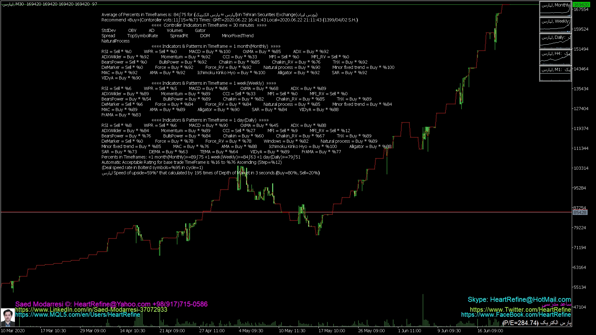 16 clrlime forex color mql