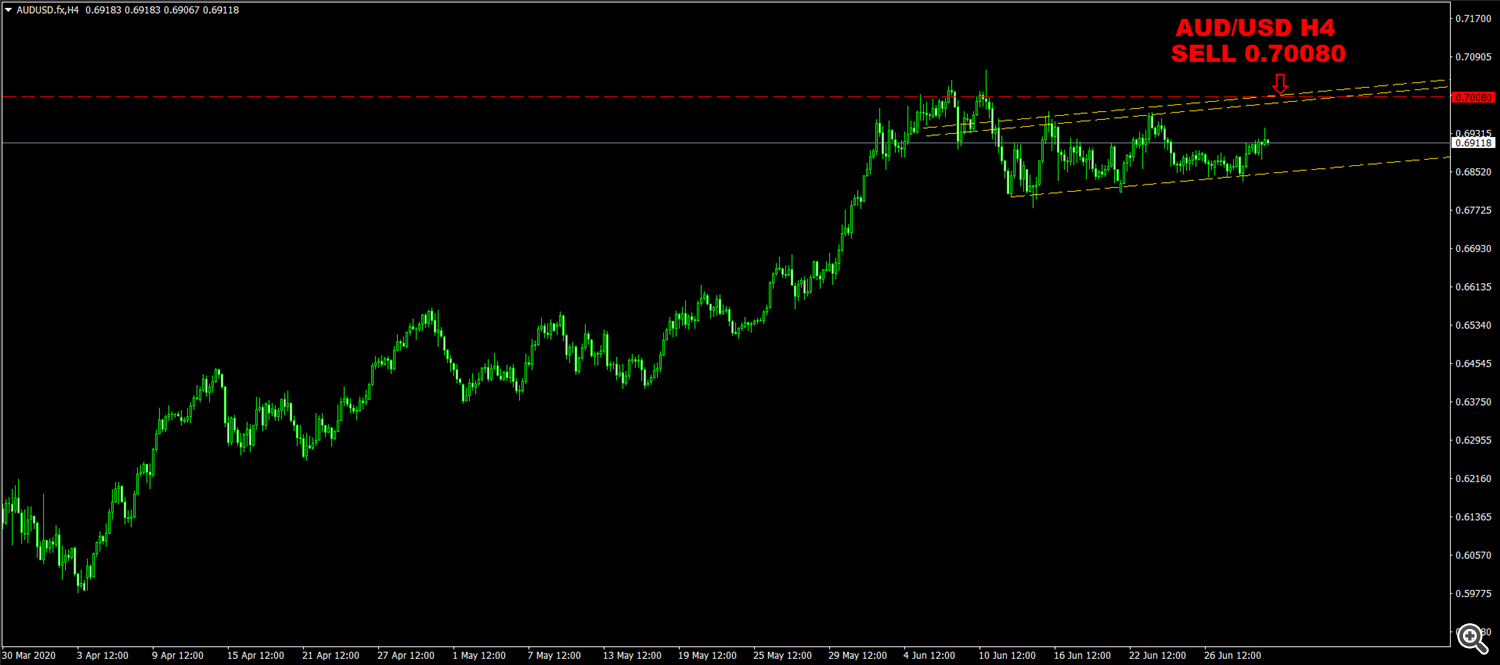 AUD/USD H4 SELL 0.70080