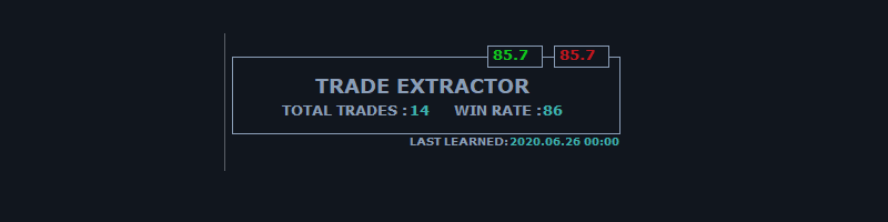 TRADE EXTRACTOR | POWERFUL TECHNICAL INDICATOR