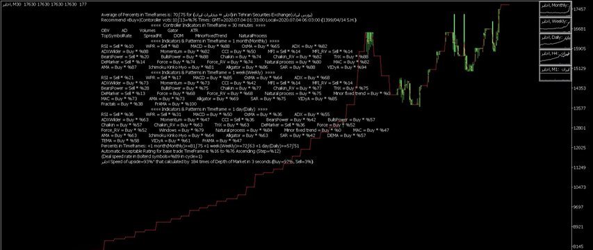 ﴾1399/04/14 01:33:09 S.H.﴿ MQL Robot in Metatrader adviced: اخابر ﴾Rate in bolter list=%89﴿ ﴾1399/04/14 01:33:09 S.H.﴿ MQL Robot in Metatrader adviced: اخابر ﴾Rate in bolter list=%89﴿